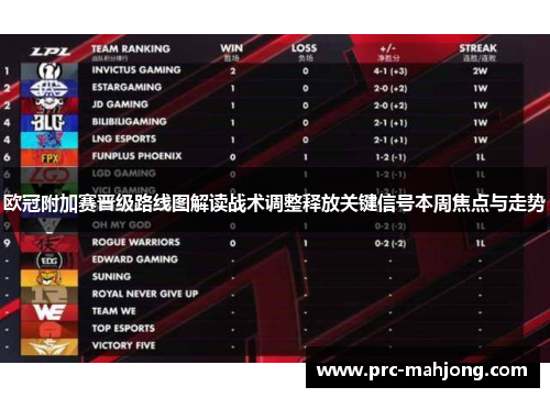 欧冠附加赛晋级路线图解读战术调整释放关键信号本周焦点与走势